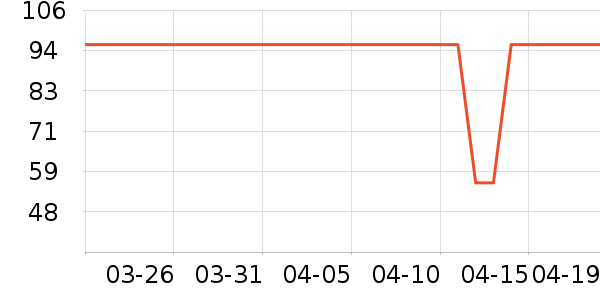 Member's Mark���Ʒ��ʷ�۸�