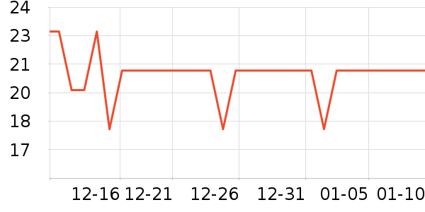 ��ʿ���/������ʷ�۸�