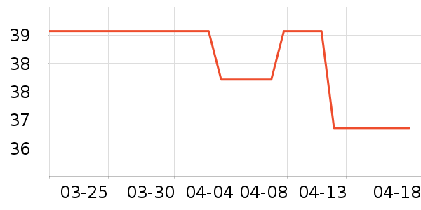 ��¶��๤����ʷ�۸�