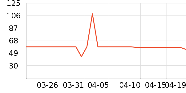 ����T����ʷ�۸�