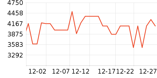 �����յ���ʷ�۸�