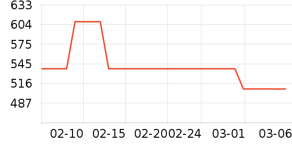 ���ö�ͯ���г���ʷ�۸�