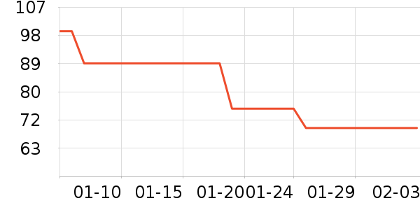 安踏运动T恤/POLO衫历史价格