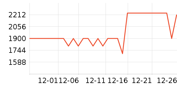 ���Ŀյ���ʷ�۸�