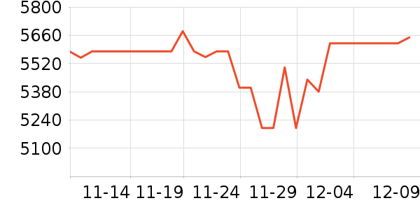 ����������ͷ��ʷ�۸�