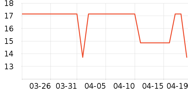 С���ɴ�����Ʒ��ʷ�۸�