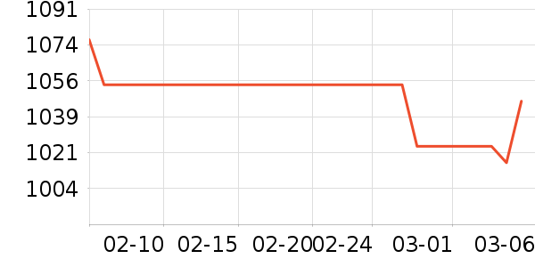 �ˬr�㴲��ʷ�۸�