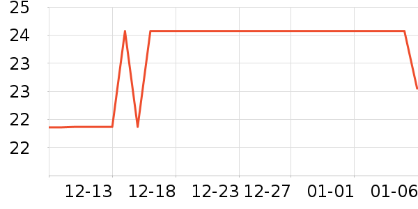 �巼ի������ʷ�۸�