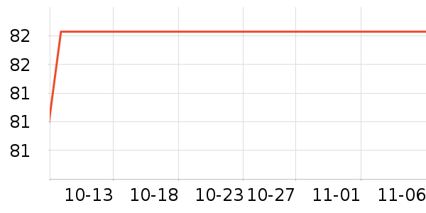 ͳҫGPS������ʷ�۸�