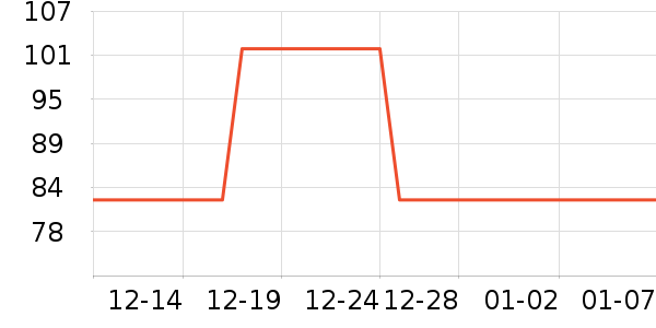 ͳҫGPS������ʷ�۸�