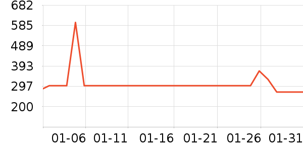 ��������/������ʷ�۸�