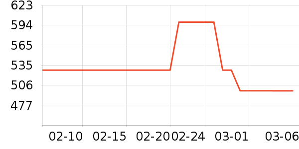 ���ö�ͯ���г���ʷ�۸�