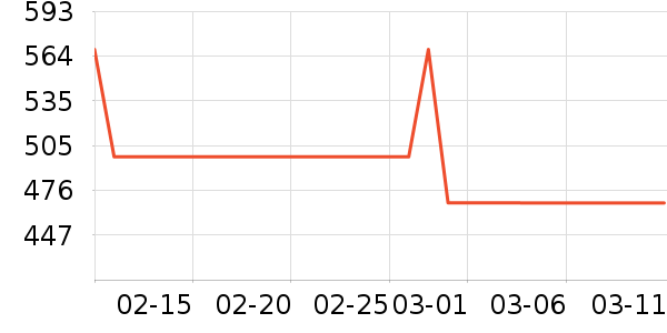 ���ö�ͯ���г���ʷ�۸�