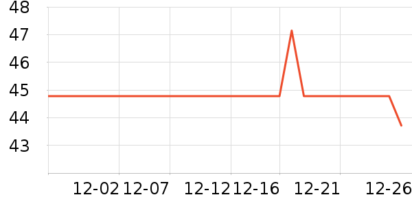 ������ʷ�۸�