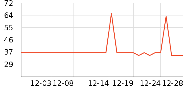 ���׳�������ʷ�۸�