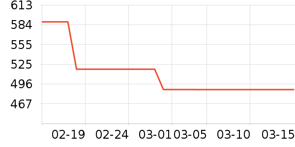 ���ö�ͯ���г���ʷ�۸�