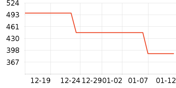 Ӣ�ض�CPU��ʷ�۸�