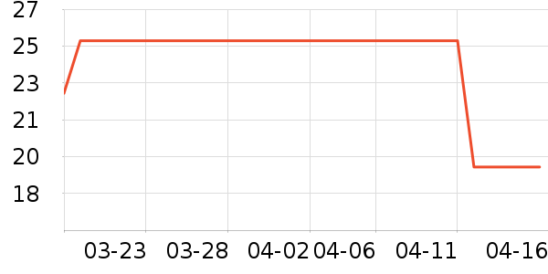 С���ɴ�����Ʒ��ʷ�۸�