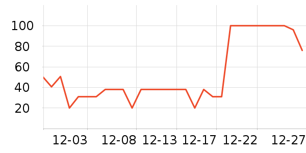 ʥ���л�ţ��/��Ʒ��ʷ�۸�