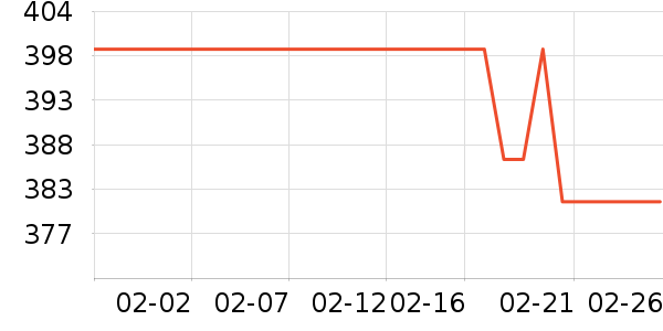 ���´������ʷ�۸�