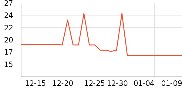 ά��ҽ���沿������ʷ�۸�