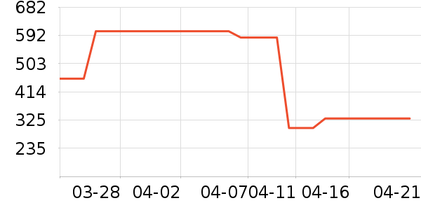 ����·��ѧ�۾�/��Ƭ������ʷ�۸�