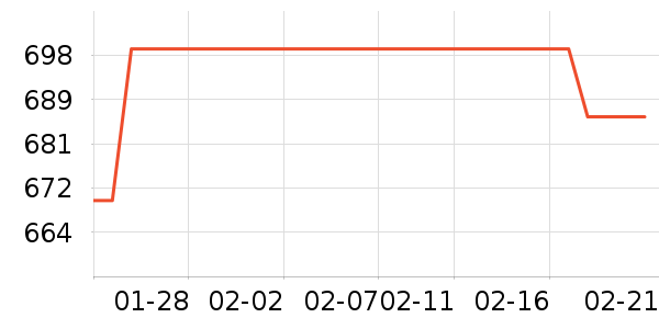 ���´������ʷ�۸�