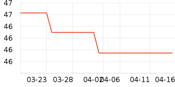 Сʨ��������ʷ�۸�