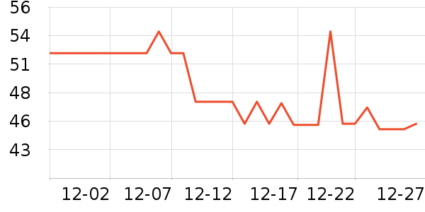 Сʨ��������ʷ�۸�