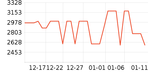 �����յ���ʷ�۸�