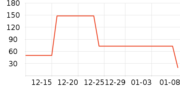 ��Ԫ������è��ҽ�Ʊ�����ʷ�۸�