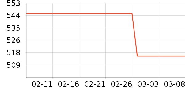 �ˬr�㴲��ʷ�۸�