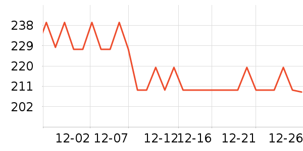 �����˶��п�/������ʷ�۸�