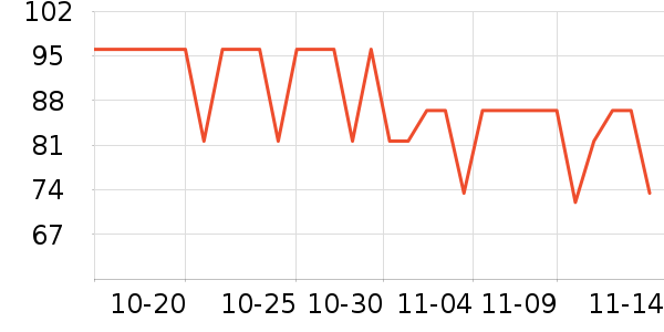 ��������ʷ�۸�