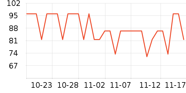 ��������ʷ�۸�