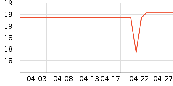 ��������๤����ʷ�۸�