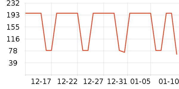 ���Ƕ����˶��п�/������ʷ�۸�