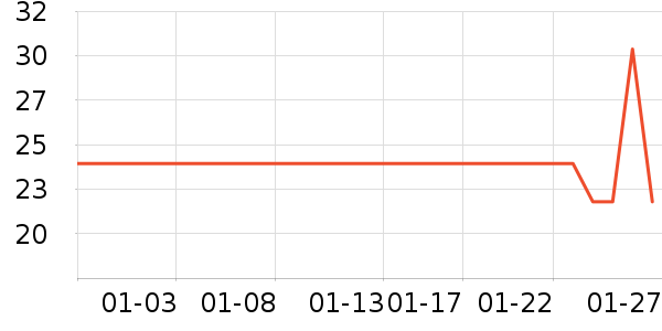 �����٤�����ʷ�۸�