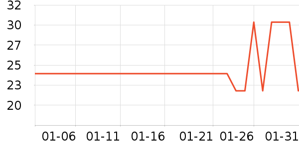 �����٤�����ʷ�۸�