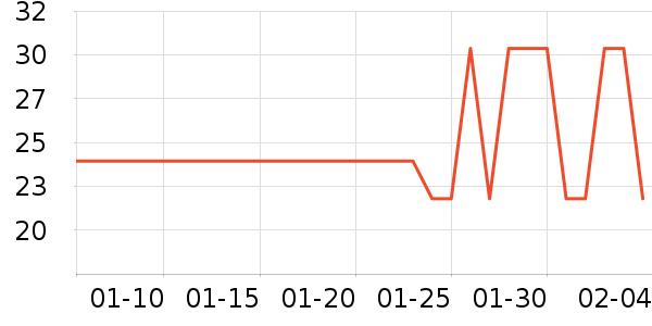 �����٤�����ʷ�۸�