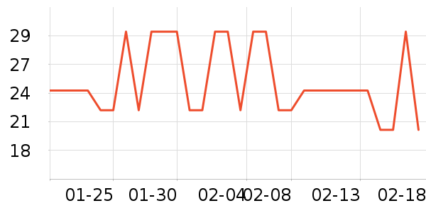 �����٤�����ʷ�۸�