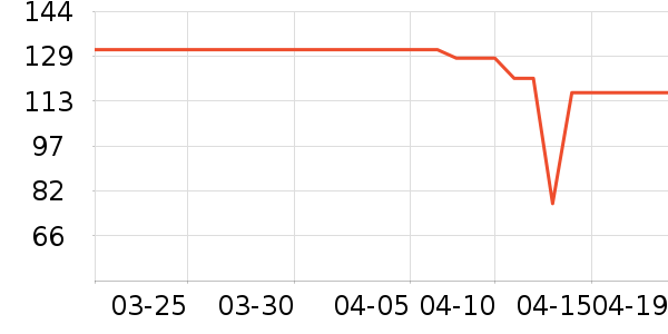 ŷ������Ĥ������ʷ�۸�