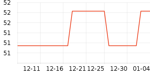 ѧ���ľ���ʷ�۸�