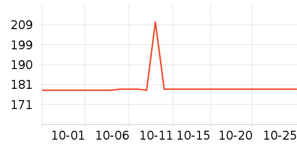 ����˳����ά����ʷ�۸�