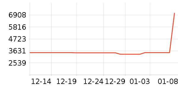 �������ݹ�̬Ӳ����ʷ�۸�