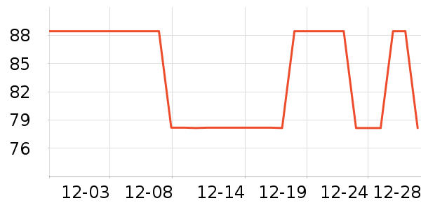 �ٷ��Ҵ���/������ʷ�۸�