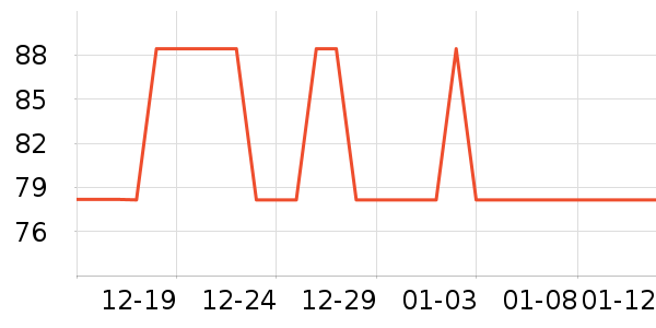 �ٷ��Ҵ���/������ʷ�۸�