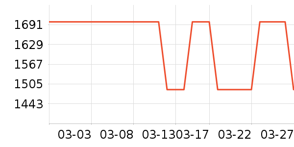 vidalido������ʷ�۸�