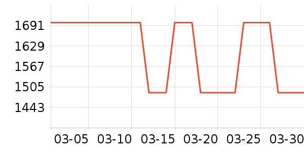 vidalido������ʷ�۸�