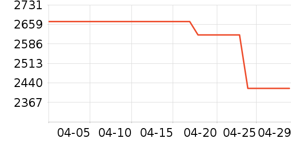 BRIFULLXUĦ�г��������ʷ�۸�